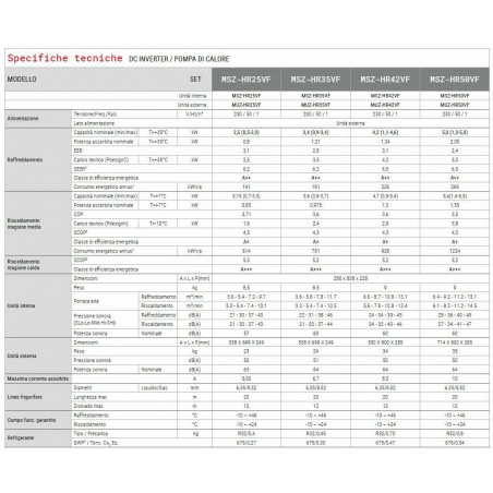 CLIMATIZZATORE MITSUBISHI ELECTRIC SMART R32 12000 BTU MSZ-HR35VF INVERTER A++