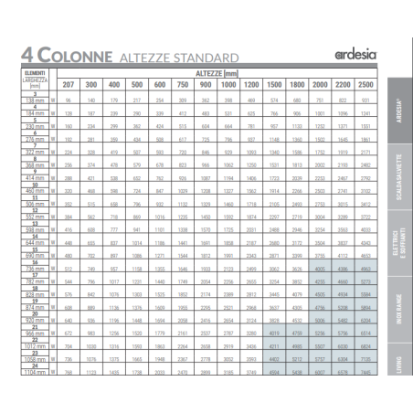 RADIATORI IN ACCIAIO TUBOLARE CORDIVARI ARDESIA 4 COLONNE H.756 interasse 00 mm