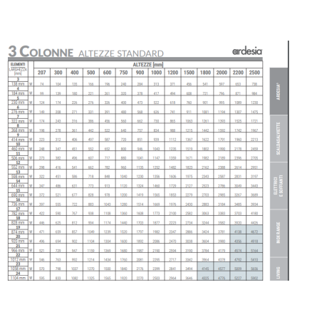 RADIATORI IN ACCIAIO TUBOLARE CORDIVARI ARDESIA 3 COLONNE H.756 interasse 700 mm